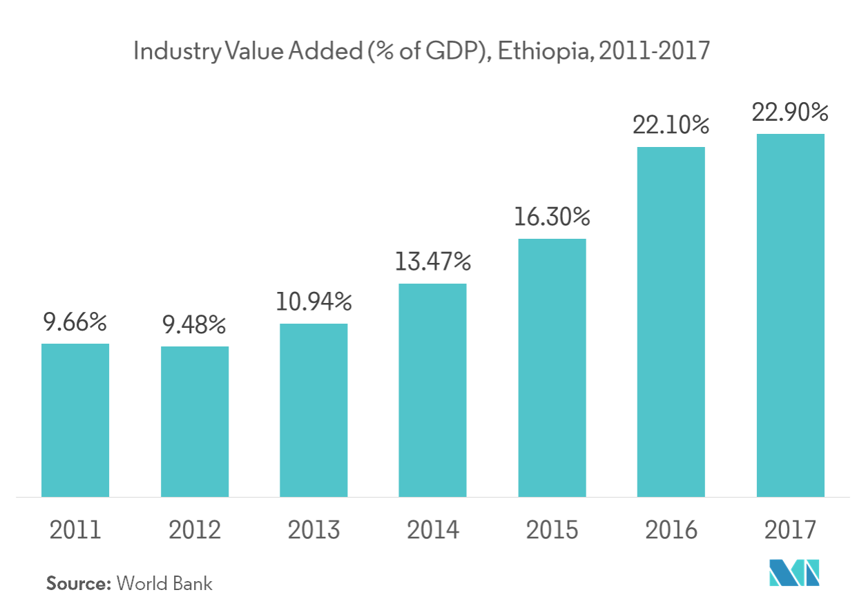 Marché des générateurs diesel en Afrique de lEst – Régional